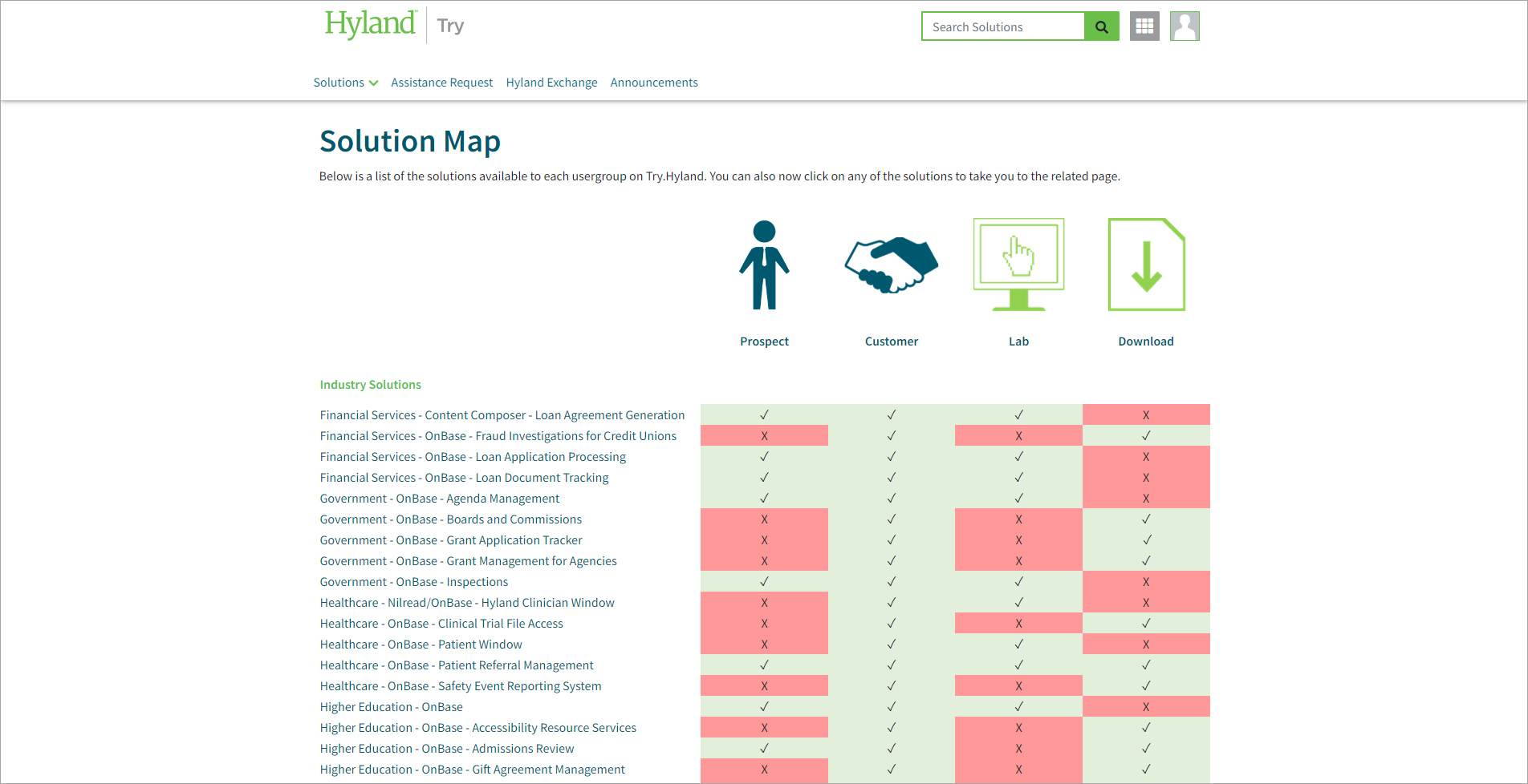 Solution Map Page